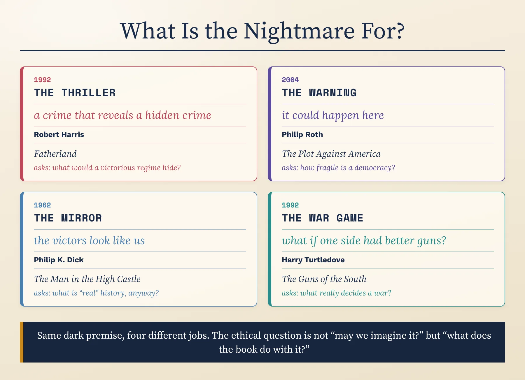 What is the nightmare for? The thriller, the warning, the mirror and the war game