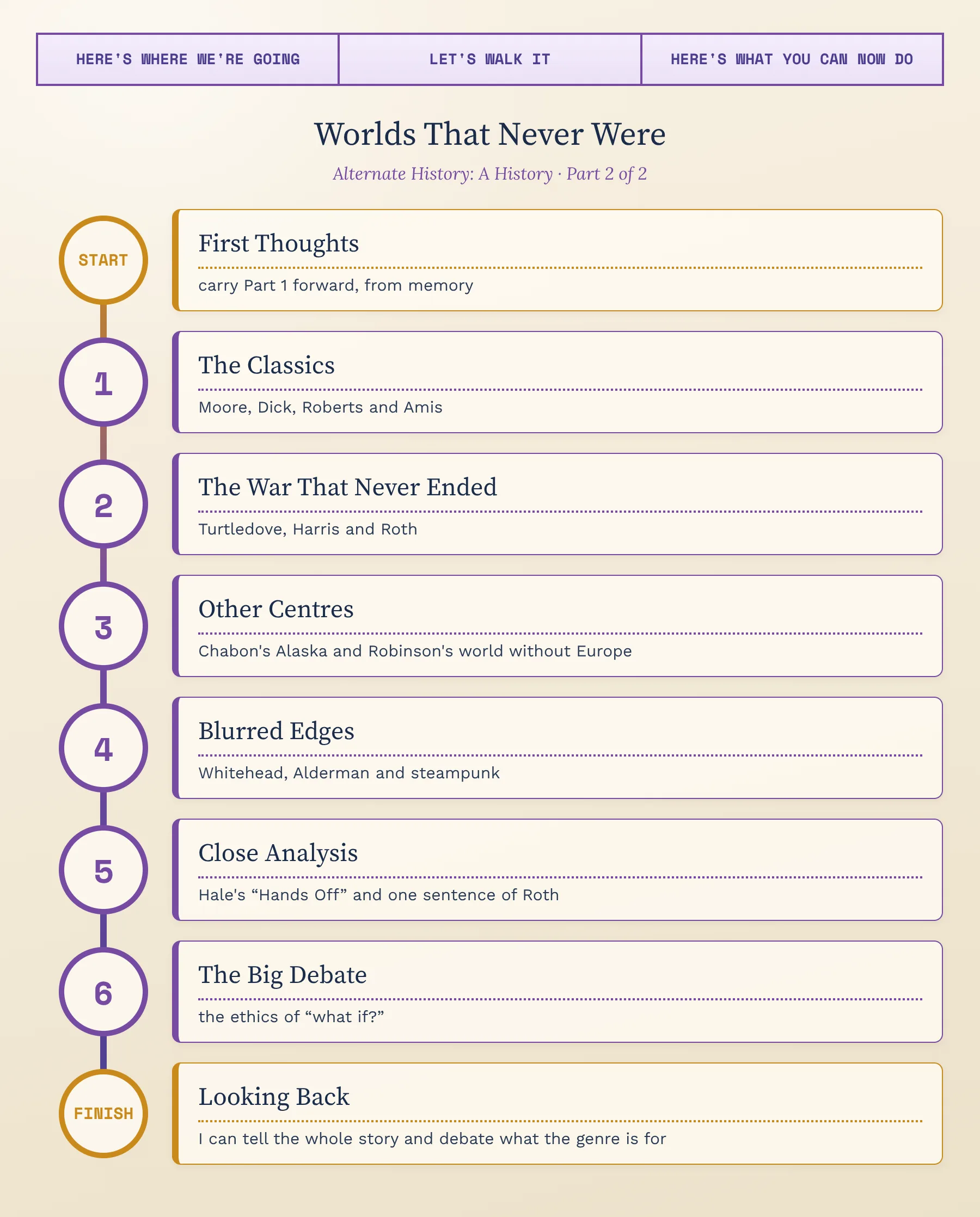 Our journey through this lesson — from first thoughts, through the classics, the war that never ended, other centres, blurred edges, close analysis and the big debate, to what you will be able to do by the end