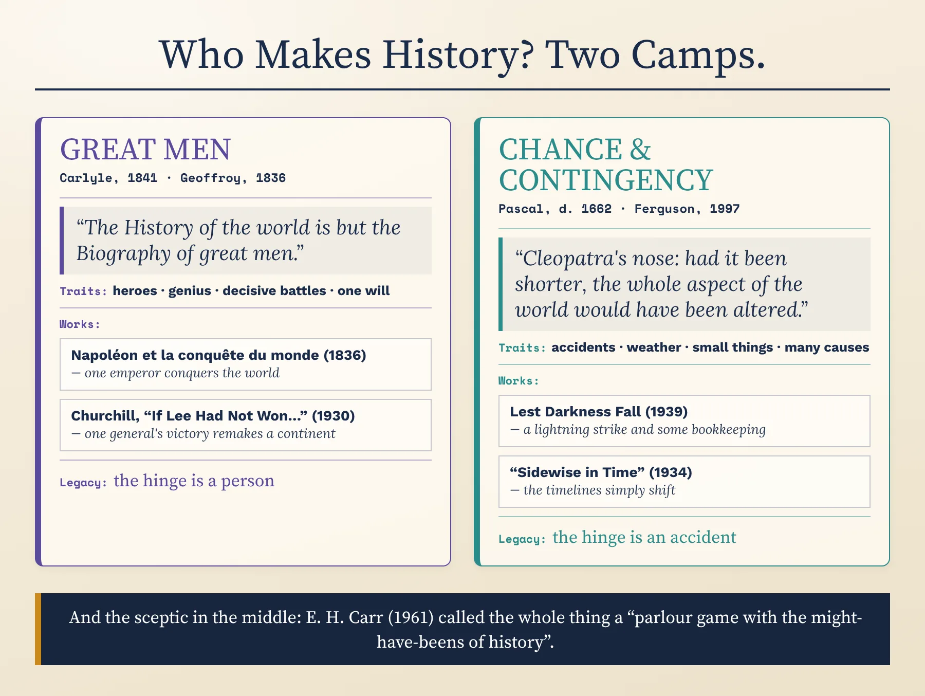 Who makes history? Great men, with Carlyle and Geoffroy, against chance and contingency, with Pascal and Ferguson, and E. H. Carr the sceptic in the middle