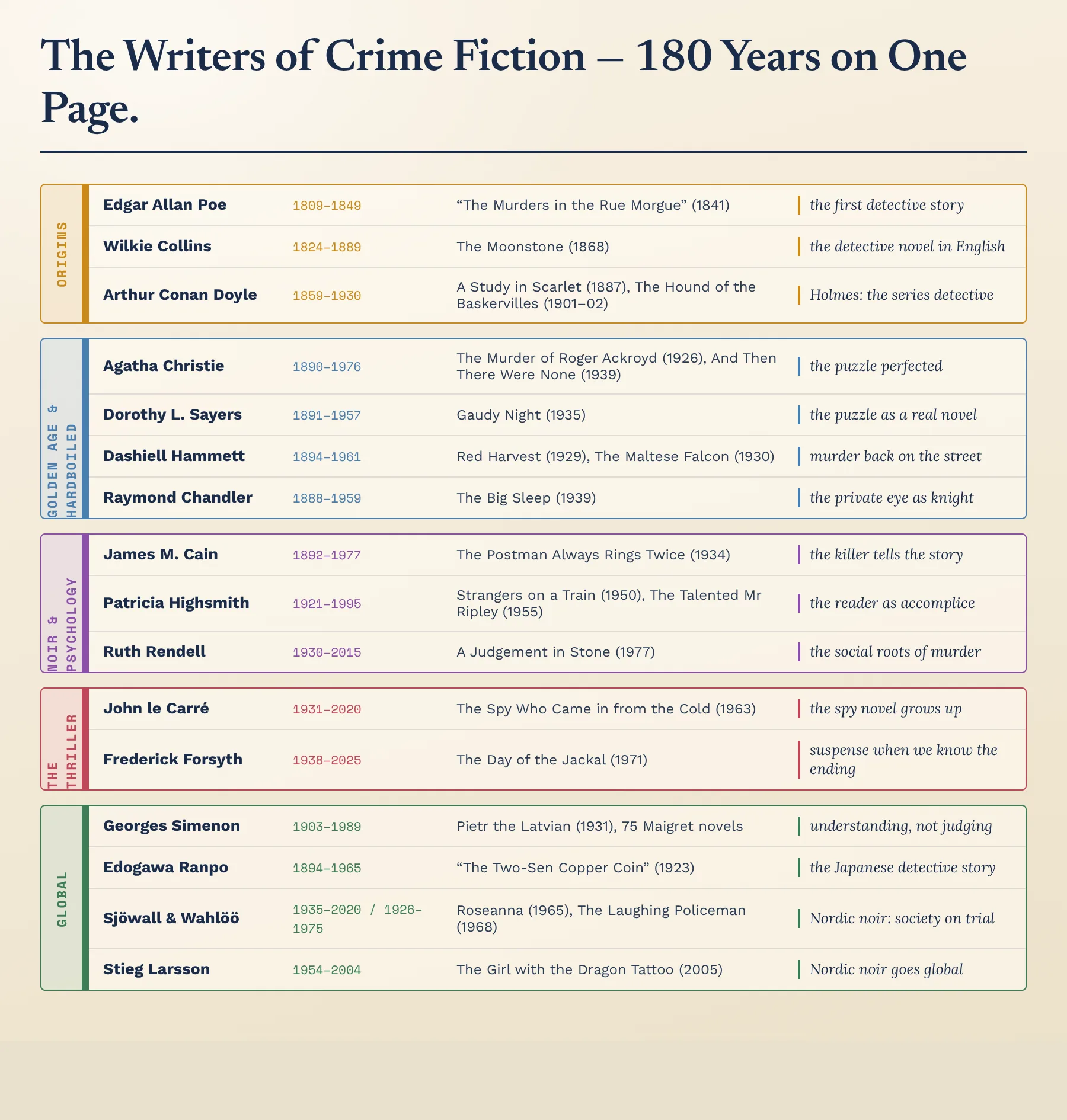 Atlas of the writers of the pathway: dates, works, contributions