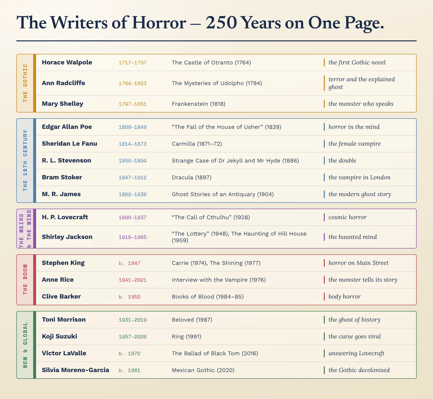 Atlas of the writers of the pathway: dates, works, contributions