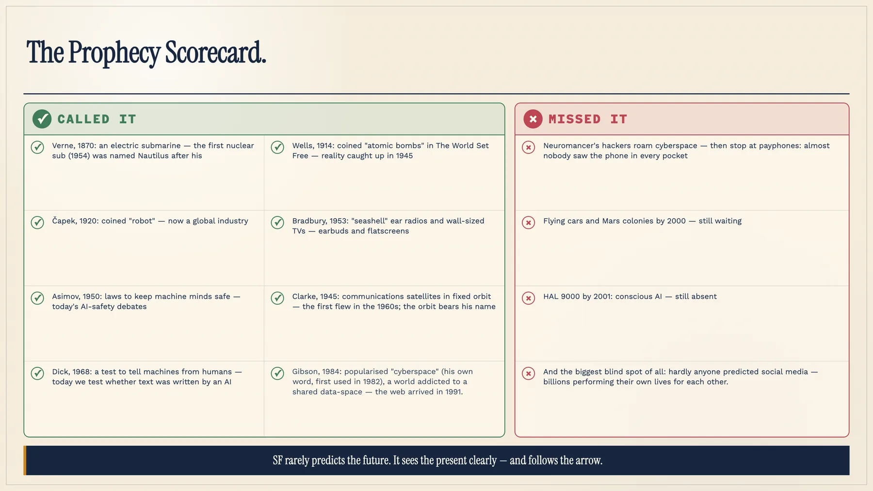 Scorecard: what science fiction predicted correctly, and what it missed