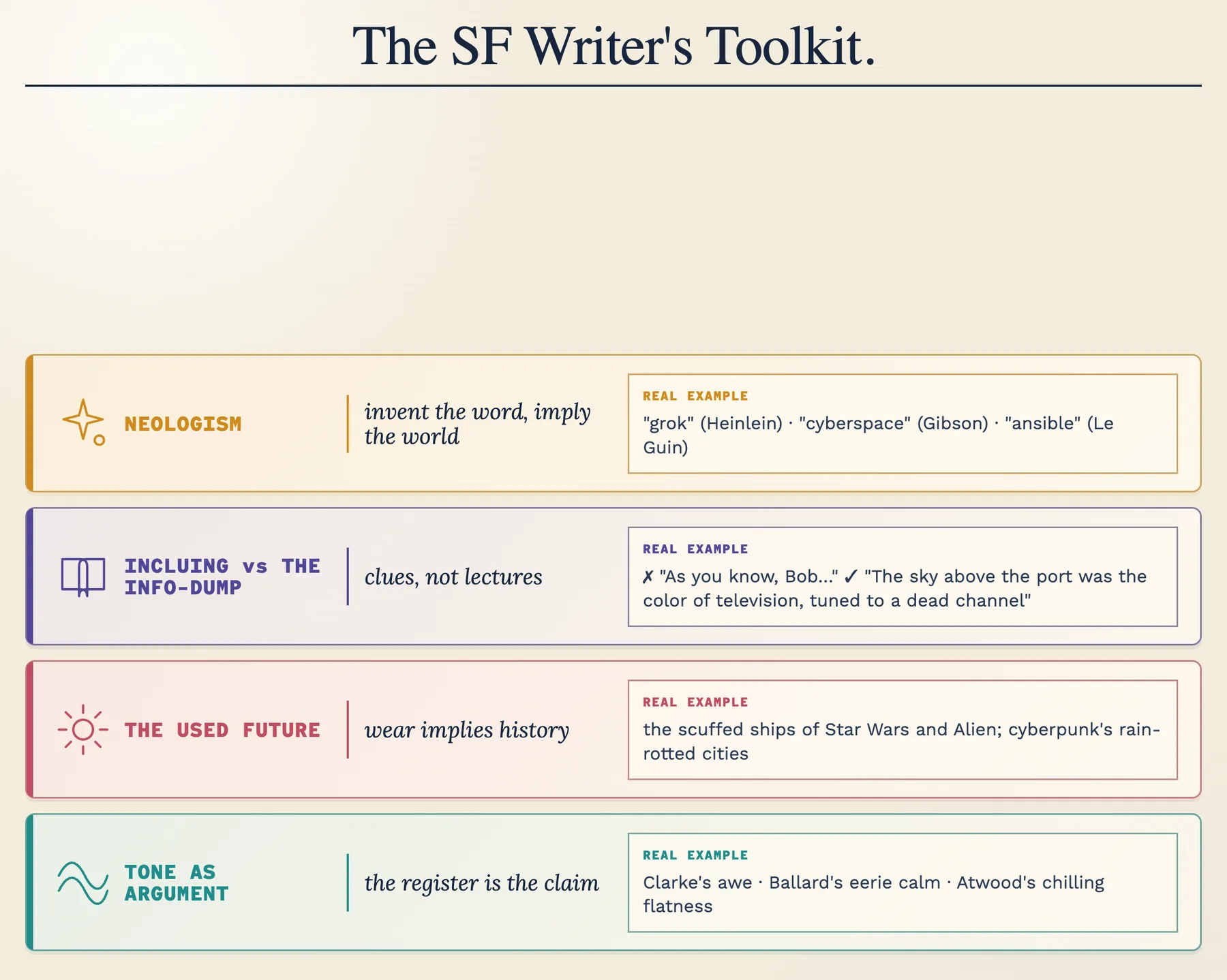 The writer's toolkit: neologism, incluing, the used future, tone