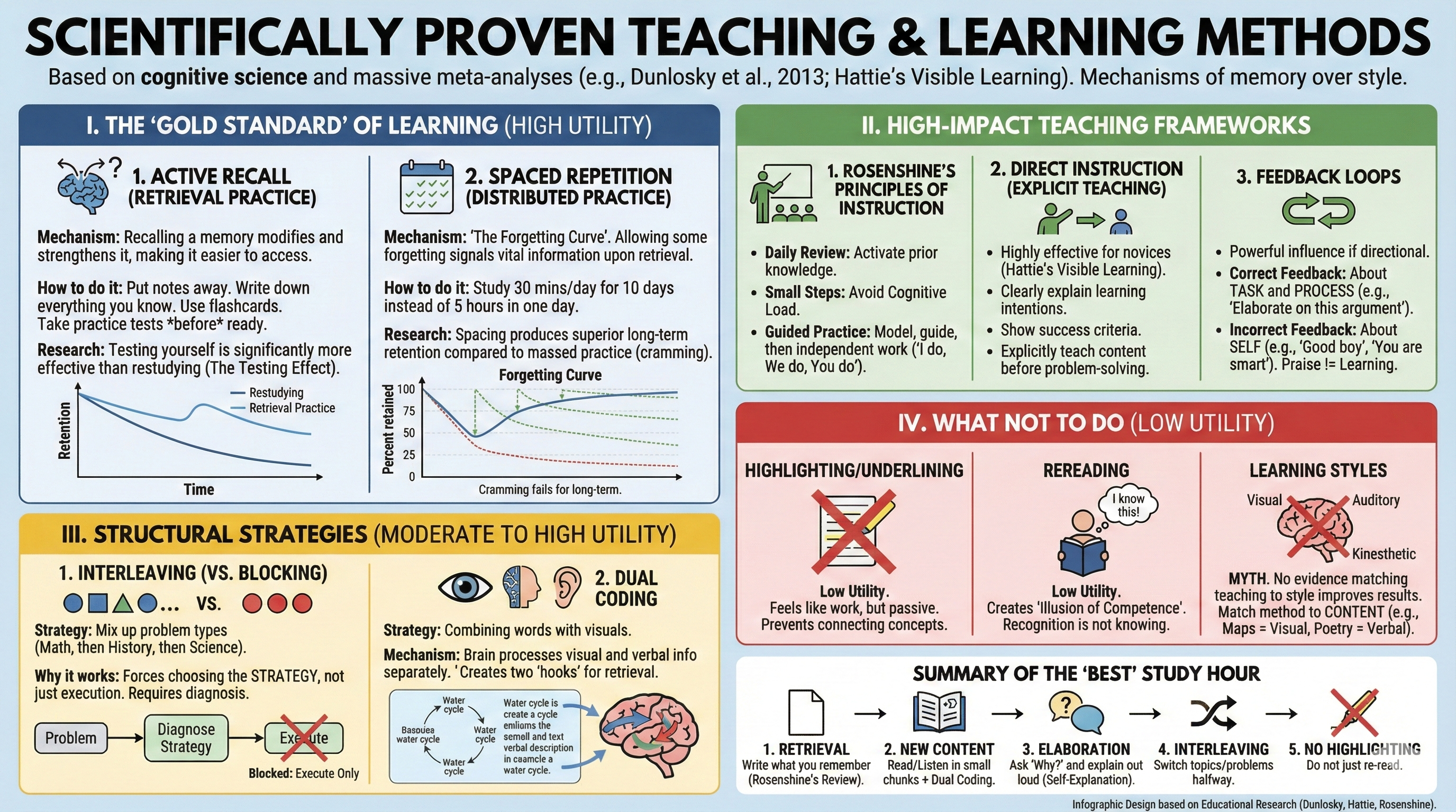 Scientifically Proven Teaching and Learning Methods